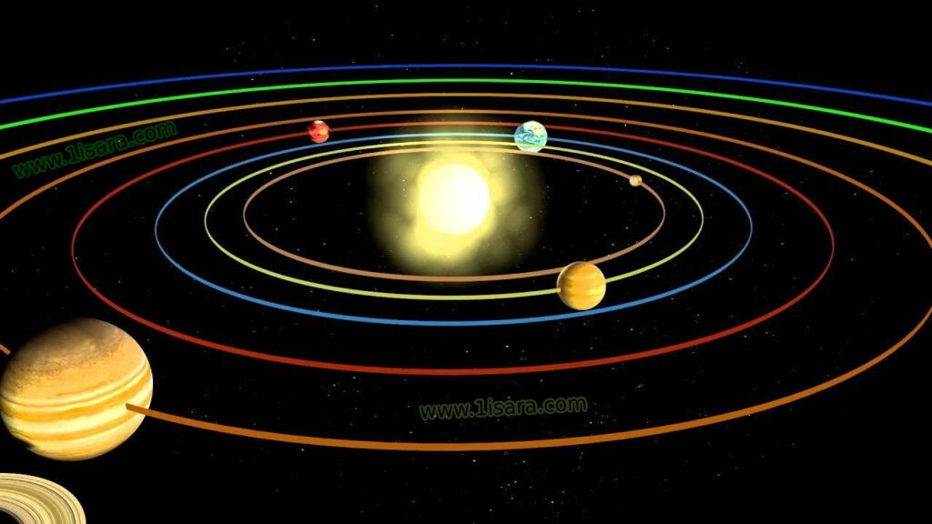 Güneş Sisteminin Merkezi olduğunu ve dünya'nın etrafında döndüğünü ilk kim Keşfetti ve Ne zaman ?